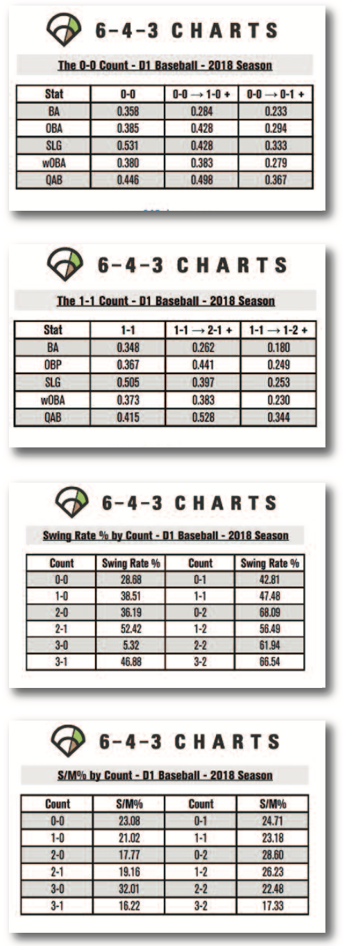 Pitch Charts